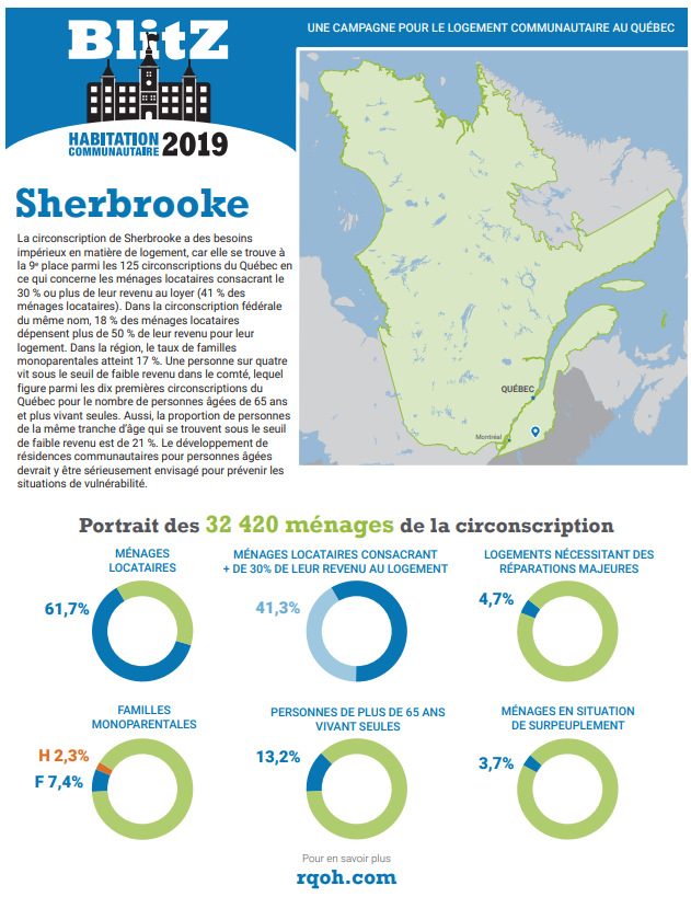 Blitz-habitation-communautaire-2019-1.png