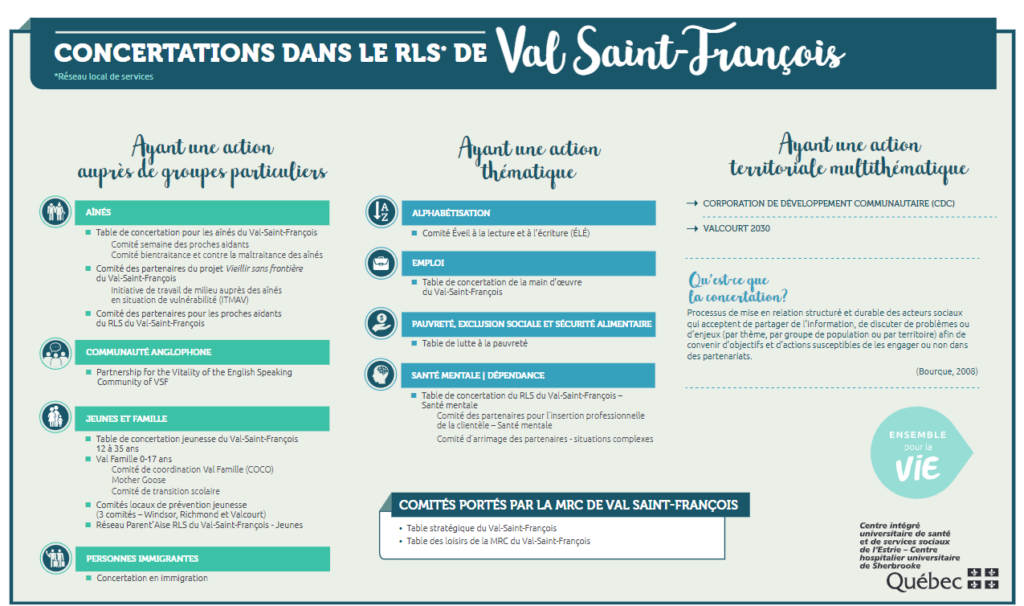 Concertation-dans-le-RLS-de-Val-Saint-Francois-1.png