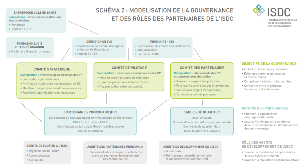 OEDC-Schema-2-1.png