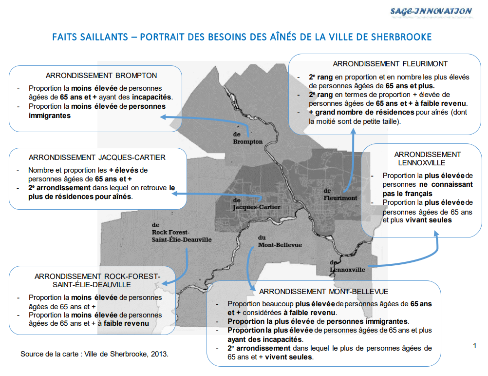 Portrait-des-besoins-des-aines-ville-Sherbrooke-1.png